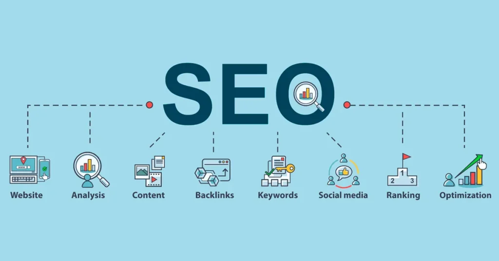 Dịch vụ SEO (Search Engine Optimization) là một gói các hoạt động được thực hiện nhằm mục đích cải thiện thứ hạng của một website trên các công cụ tìm kiếm (như Google, Bing) để tăng lượng truy cập tự nhiên (organic traffic) và thu hút khách hàng tiềm năng.