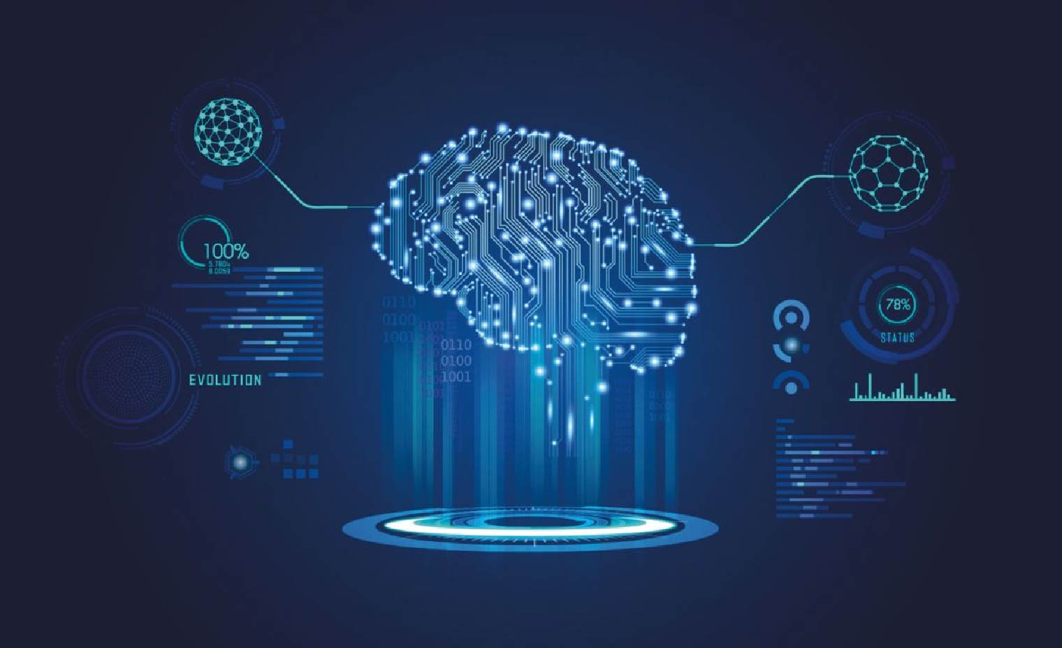 Tương lai Tổng quan AI